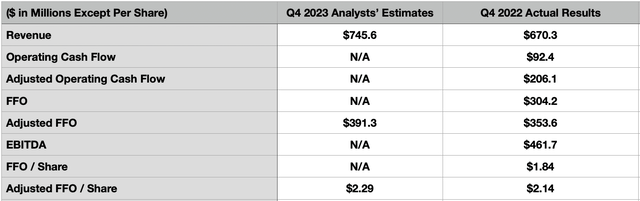 Estimates