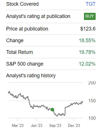 Target stock price performance