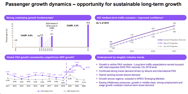 Passenger growth estimates