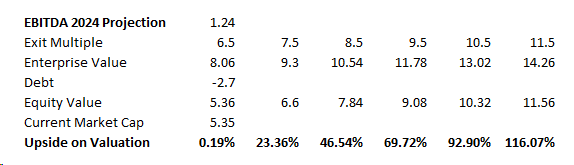 Mare Internal Analysis