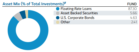 EFT Asset Allocation