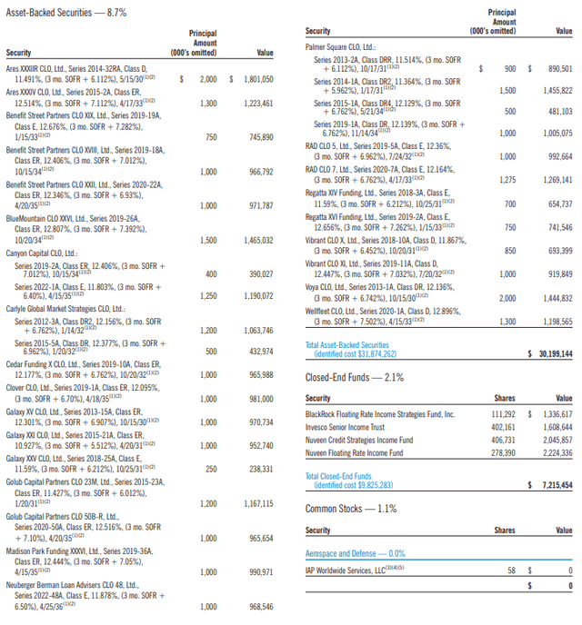 EFT ABS List