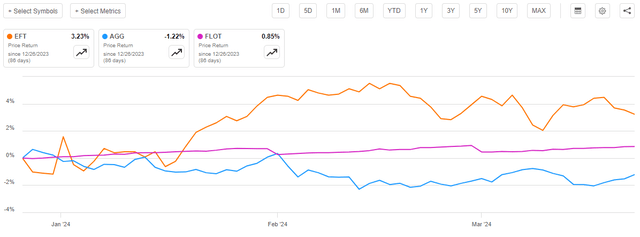 EFT vs Indices Article-to-Article