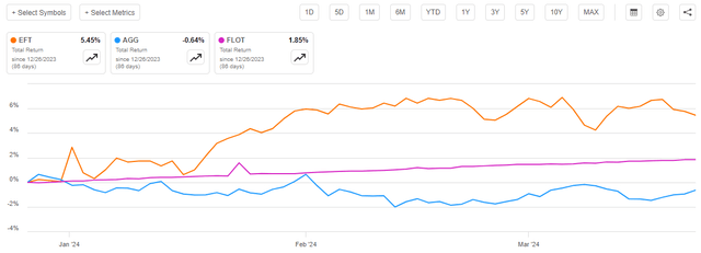 EFT vs Indices Total Return Article-to-Article