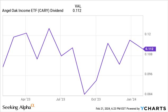 Data by YCharts