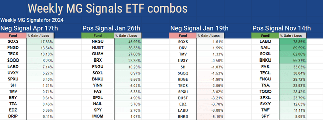 Weekly ETF momentum gauges