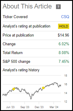 CSQ Performance Since Prior Update