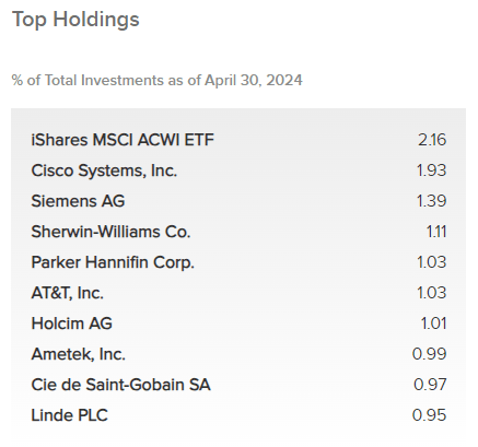 IDE Top Ten Holdings