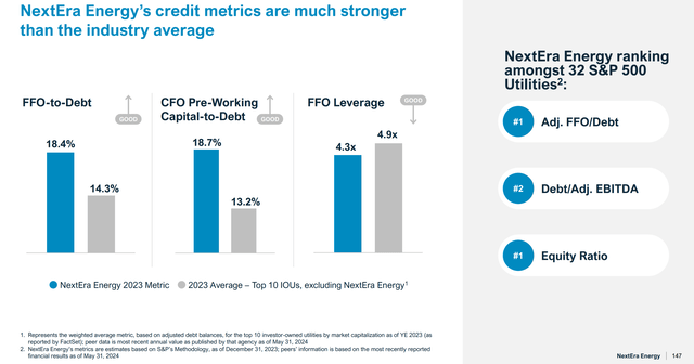 NEE Debt levels and leverage profile NextEra