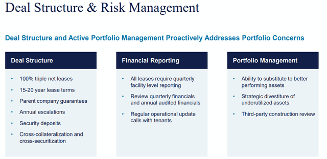 NLCP's deal structure and risk management strategy