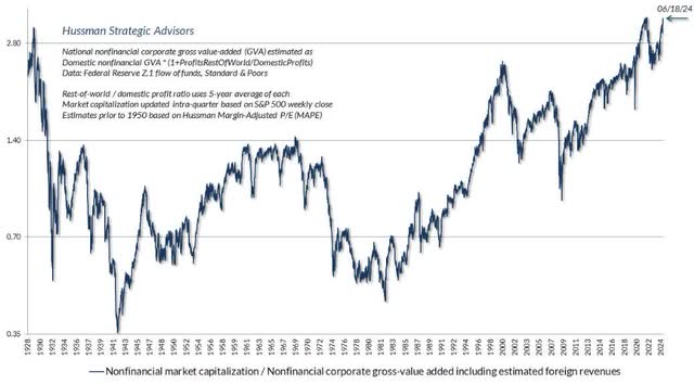 Source:Hussman Funds (You Can Ring My Bell)