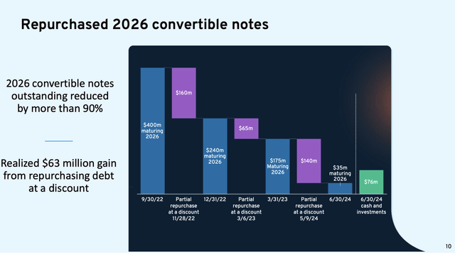 Bandwidth debt paydown