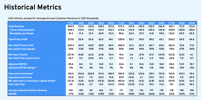 Bandwidth trended financials