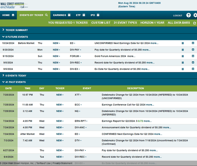 Corporate Event Risk Calendar