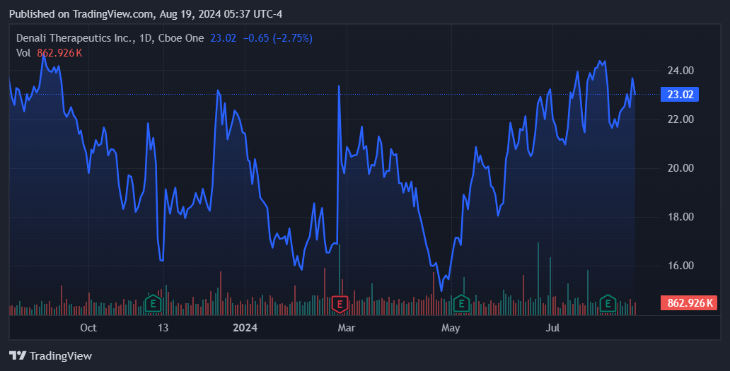 Source: TradingView.