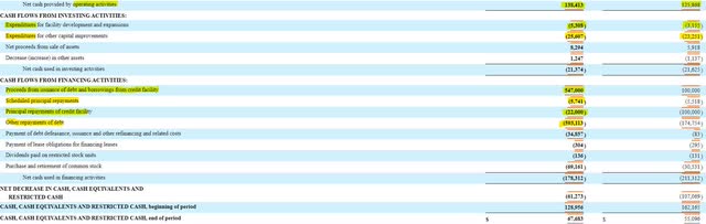 CoreCivic Cash Flow Statement