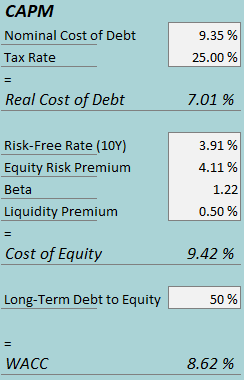 cost of capital lesl