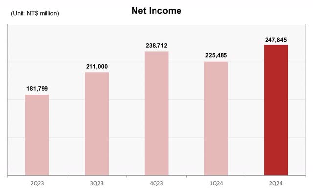 Net Income