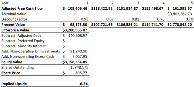 Apple DCF